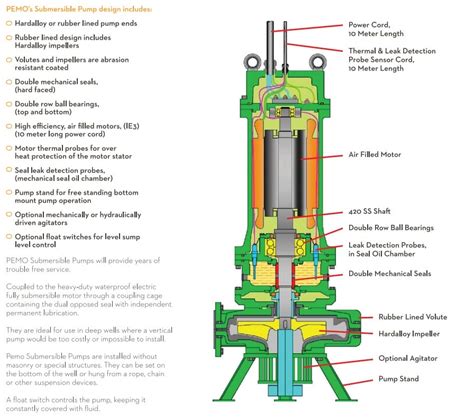 Submersible Slurry Pump Design|submersible slurry pump for sale.